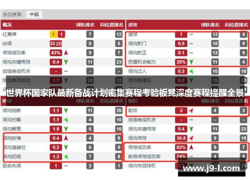 世界杯国家队最新备战计划密集赛程考验板凳深度赛程提醒全景
