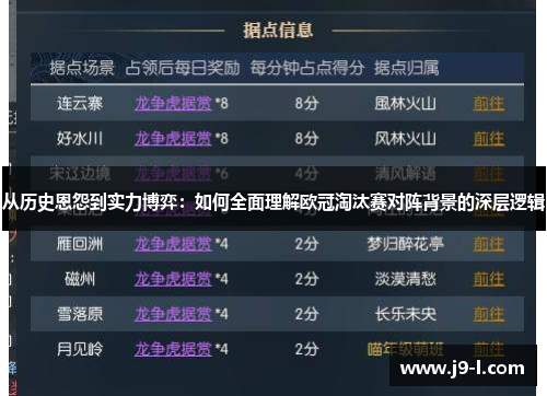 从历史恩怨到实力博弈：如何全面理解欧冠淘汰赛对阵背景的深层逻辑