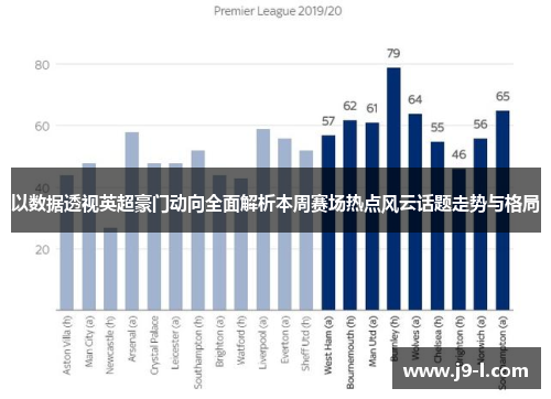 以数据透视英超豪门动向全面解析本周赛场热点风云话题走势与格局
