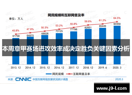 本周意甲赛场进攻效率成决定胜负关键因素分析