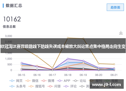 欧冠淘汰赛晋级路线下防线失误成本被放大舆论焦点集中格局走向生变