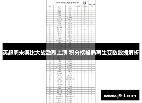 英超周末德比大战激烈上演 积分榜格局再生变数数据解析
