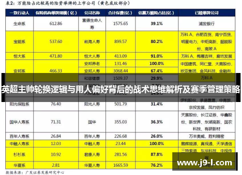 英超主帅轮换逻辑与用人偏好背后的战术思维解析及赛季管理策略