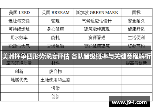 美洲杯争四形势深度评估 各队晋级概率与关键赛程解析