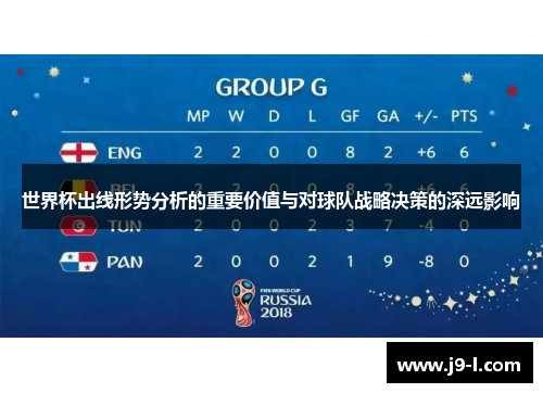 世界杯出线形势分析的重要价值与对球队战略决策的深远影响