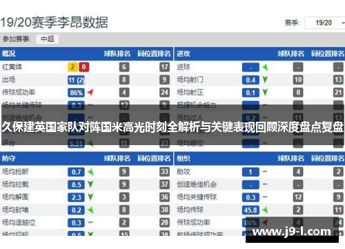 久保建英国家队对阵国米高光时刻全解析与关键表现回顾深度盘点复盘 久保建英国家队对阵国米高光时刻全解析与关键表现回顾深度盘点复盘